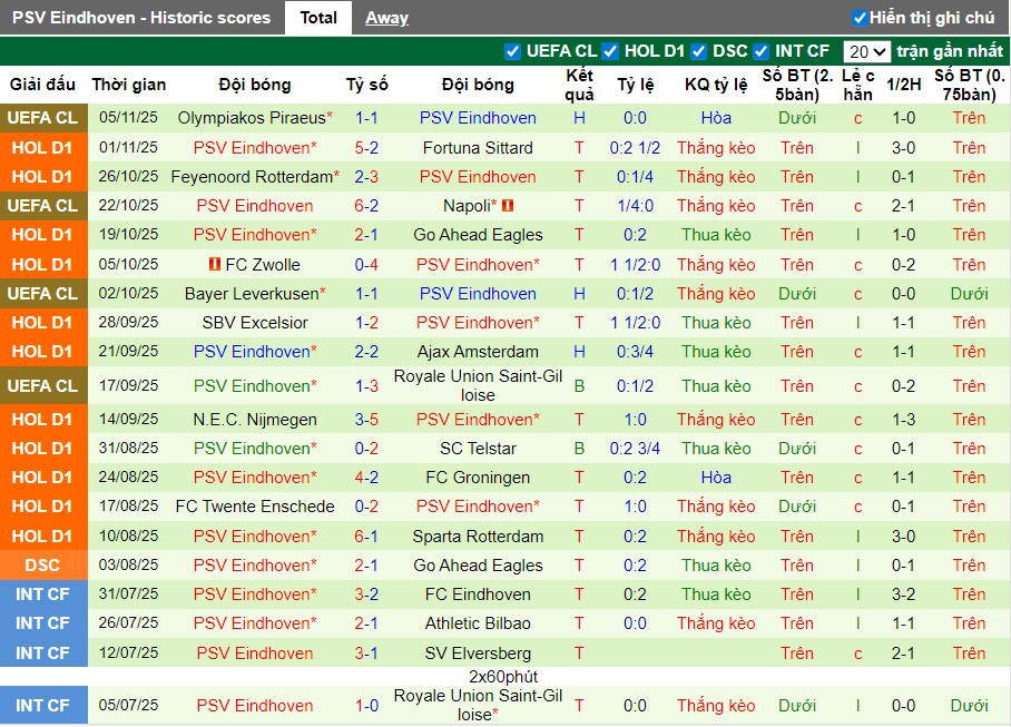 Nhận định AZ Alkmaar vs PSV Eindhoven, 22h45 ngày 09/11: Kết quả có lợi - Ảnh 3