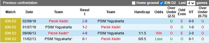 Nhận định PSIM Yogyakarta vs Persik Kediri 15h30 ngày 31/10: Đối thủ cân T - Ảnh 1
