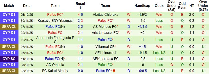 Nhận định Juventus vs Pafos 03h00 ngày 11/12 - Ảnh 2