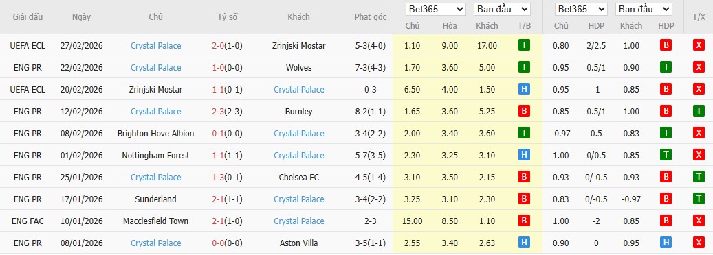 Nhật định phạt góc MU vs Crystal Palace, 21h ngày 01/03 - Ảnh 5