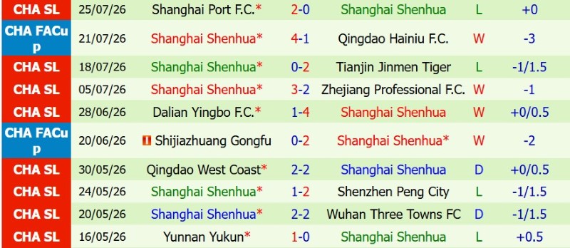 Nhật định phạt góc Liaoning Tieren vs Shanghai Shenhua, 18h35 ngày 2/8 - Ảnh 4