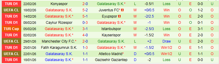 Nhận định Juventus vs Galatasaray 3h00 ngày 26/2: Tạm biệt Bà Đầm - Ảnh 3