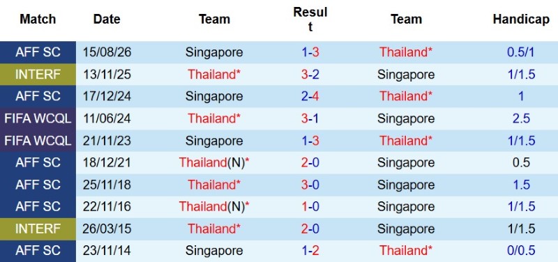 Nhật định phạt góc Thái Lan vs Singapore, 20h00 ngày 18/8 - Ảnh 5