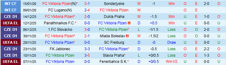 Nhận định Viktoria Plzen vs Porto 0h45 ngày 23/1: Bản lĩnh lên tiếng - Ảnh 2