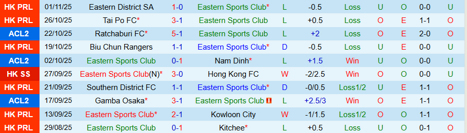 Nhận định Eastern vs Ratchaburi, 19h15 ngày 5/11: Bất ngờ nổ ra - Ảnh 2