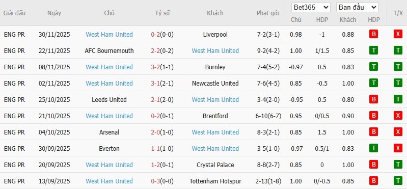 Nhật định phạt góc MU vs West Ham, 3h ngày 05/12 - Ảnh 5