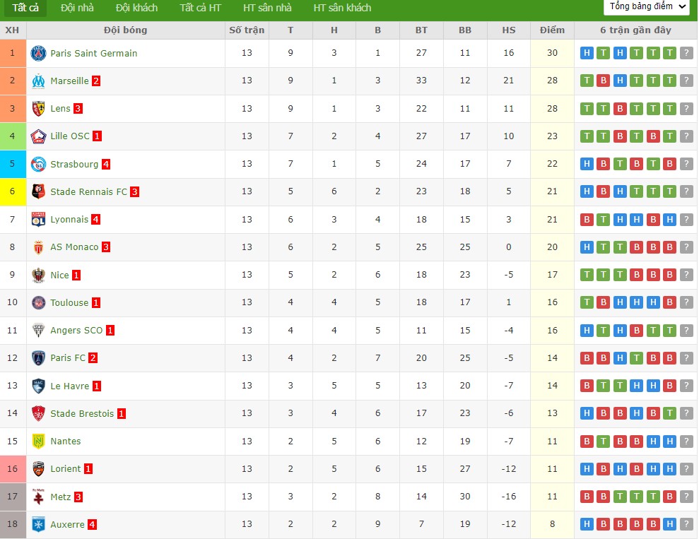 Nhật định phạt góc Metz vs Rennes, 2h45 ngày 29/11 - Ảnh 5