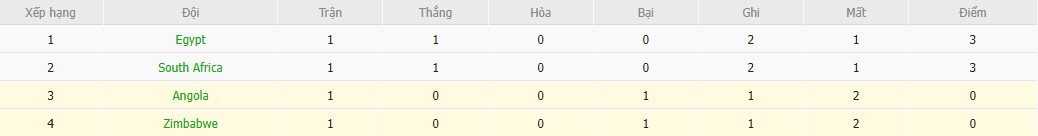 Nhật định phạt góc Angola vs Zimbabwe, 19h30 ngày 26/12 - Ảnh 5