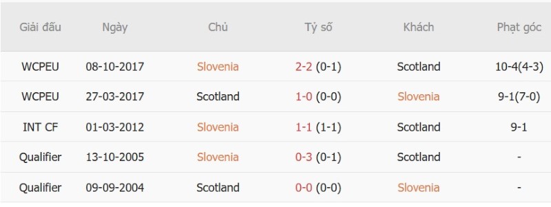 Nhật định phạt góc Slovenia vs Scotland, 20h00 ngày 26/9 - Ảnh 5