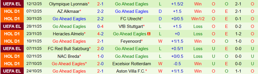 Nhận định Twente vs Go Ahead Eagles, 20h30 ngày 14/12: Căn bệnh hòa - Ảnh 1