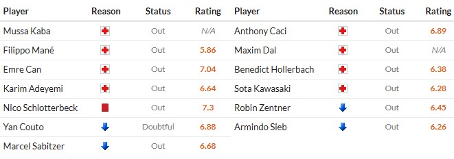 Nhật định phạt góc Dortmund vs Mainz 05, 2h30 ngày 14/02 - Ảnh 2
