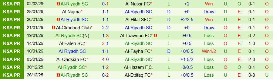 Nhận định Neom vs Al-Riyadh, 21h25 ngày 6/2: Chủ nhà thắng thế - Ảnh 1