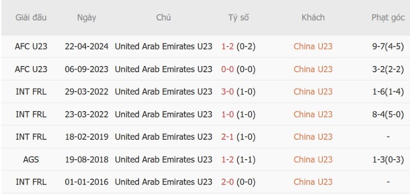 Nhật định phạt góc U23 Trung Quốc vs U23 UAE, 12h30 ngày 23/9 - Ảnh 5