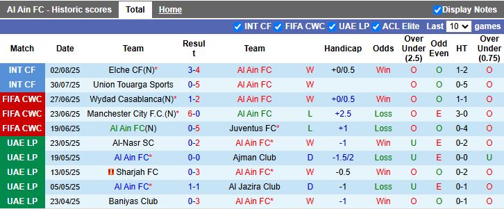 Nhận định, Soi kèo Al Ain vs Al-Ahli Saudi 16h00 ngày 5/8: Nhà vua châu Á so tài - Ảnh 2