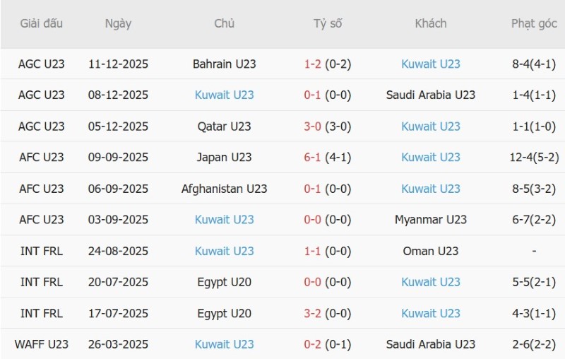 Nhật định phạt góc U23 Việt Nam vs U23 Kuwait, 17h00 ngày 15/9 - Ảnh 4