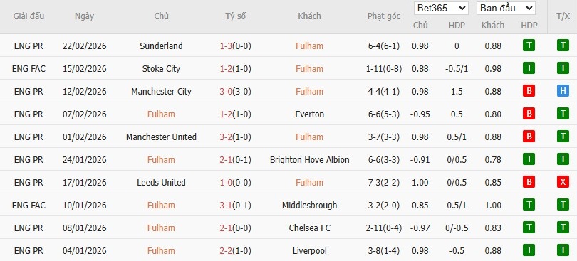Nhật định phạt góc Fulham vs Tottenham, 21h ngày 01/03 - Ảnh 4
