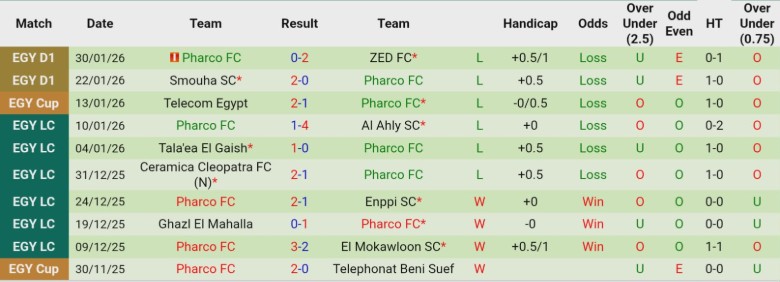 Nhận định Haras El Hodoud vs Pharco, 22h00 ngày 5/2: Kịch tính lên cao - Ảnh 4