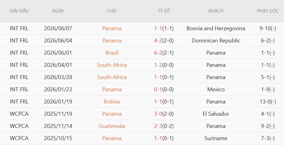 Soi thẻ phạt Ghana vs Panama, 6h00 ngày 18/6 - Ảnh 4