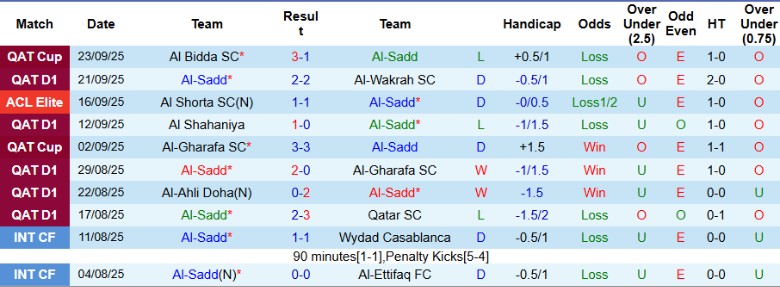 Nhận định Al-Sadd vs Al Duhail, 0h00 ngày 26/9: Chia điểm kịch tính - Ảnh 3