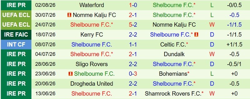 Nhật định phạt góc Ajax vs Shelbourne, 1h00 ngày 7/8 - Ảnh 4