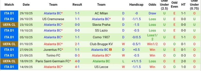 Nhận định Udinese vs Atalanta, 21h00 ngày 1/11: Nuôi mộng cúp châu Âu - Ảnh 4