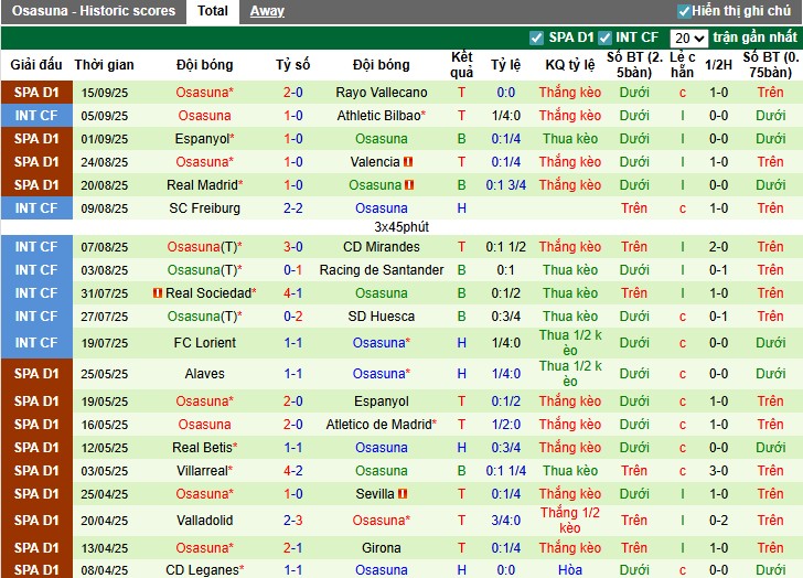 Nhận định Villarreal vs Osasuna, 23h30 ngày 20/09: Niềm vui cho khách - Ảnh 4