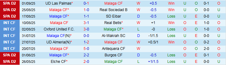 Nhận định, Soi kèo Malaga vs Granada 2h00 ngày 7/9: Ba điểm cho chủ nhà - Ảnh 2