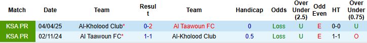 Nhận định Al-Kholood Club vs Al Taawoun 22h00 ngày 26/12 - Ảnh 4
