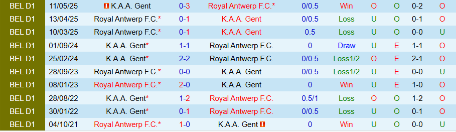 Nhận định Antwerp vs Gent, 18h30 ngày 14/9: Chiến thắng giải khát - Ảnh 3