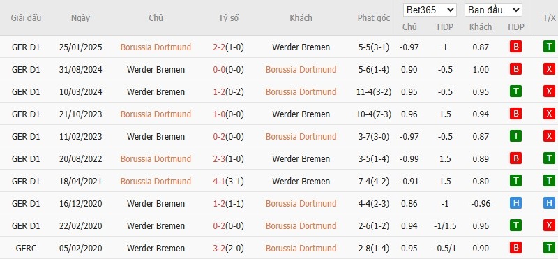 Nhật định phạt góc Dortmund vs Werder Bremen, 2h30 ngày 14/01 - Ảnh 6