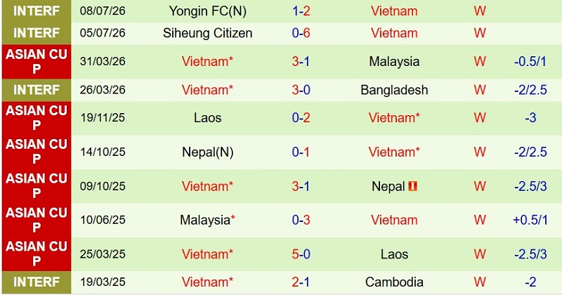 Nhật định phạt góc Gangwon vs Việt Nam, 14h00 ngày 13/7 - Ảnh 3