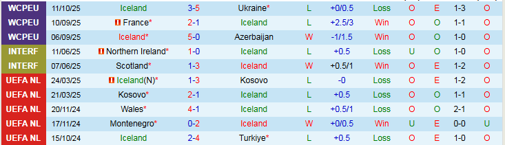 Nhận định Iceland vs Pháp 1h45 ngày 14/10: Nối dài mạch thắng - Ảnh 2