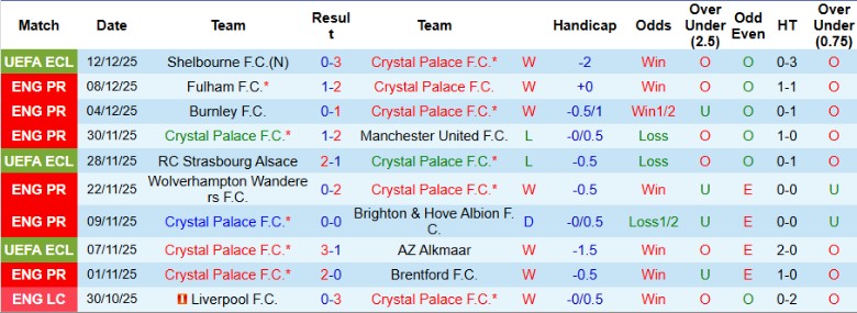 Nhận định Crystal Palace vs Man City, 21h00 ngày 14/12: Tiếp tục cuộc đua - Ảnh 3