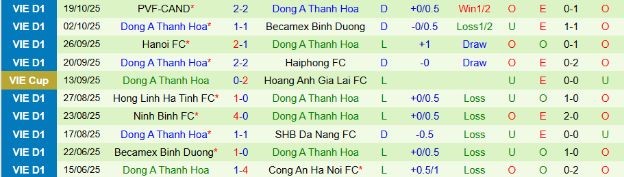 Nhận định SLNA vs Thanh Hóa, 18h00 ngày 26/10: Ghìm chân nhau - Ảnh 1