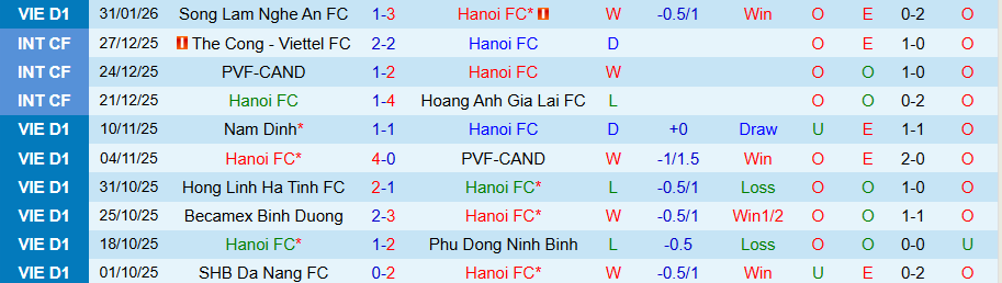 Nhận định Hà Nội vs Hải Phòng, 18h00 ngày 7/2: Niềm vui ở lại thủ đô - Ảnh 2