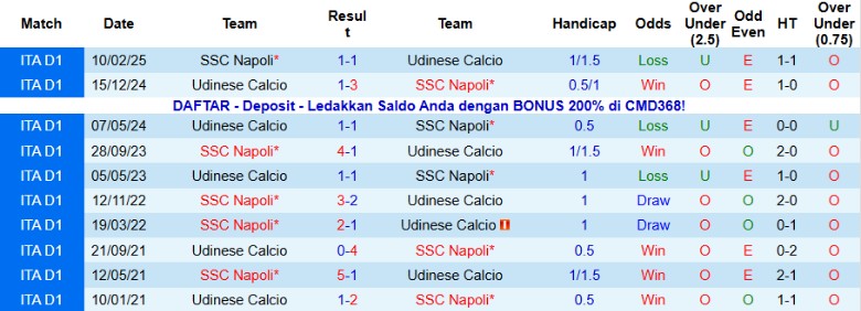 Nhận định Udinese vs Napoli, 21h00 ngày 14/12: Đua tranh quyết liệt - Ảnh 2