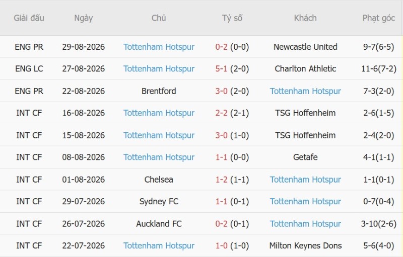Nhật định phạt góc Nottingham vs Tottenham, 21h00 ngày 5/9 - Ảnh 4