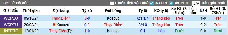 Nhận định Kosovo vs Thụy Điển, 1h45 ngày 09/09: Chênh lệch đẳng cấp - Ảnh 2