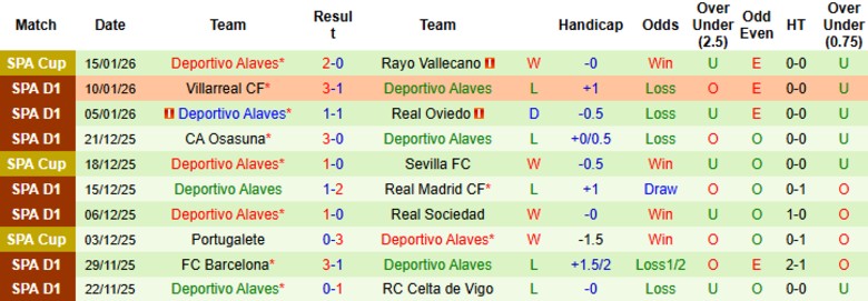 Nhận định Atletico Madrid vs Deportivo Alaves, 22h15 ngày 18/1: Bám đuổi nhóm đầu - Ảnh 4