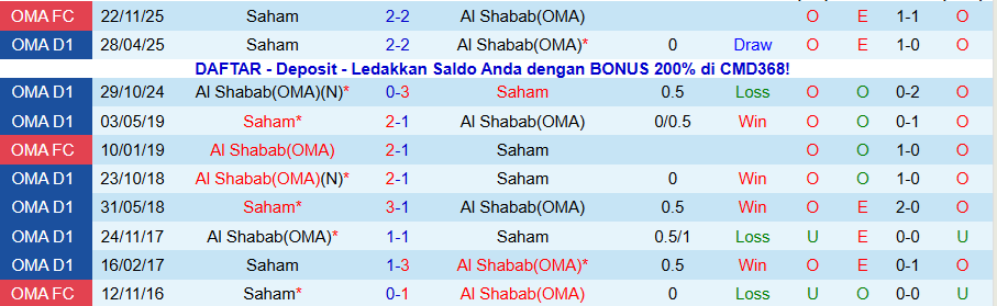 Nhận định Saham vs Al Shabab, 22h15 ngày 18/12: Chủ nhà đãi khách - Ảnh 3