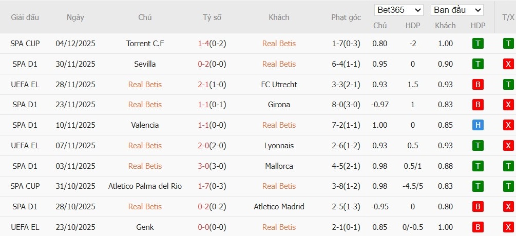 Nhật định phạt góc Real Betis vs Barcelona, 0h30 ngày 07/12 - Ảnh 2