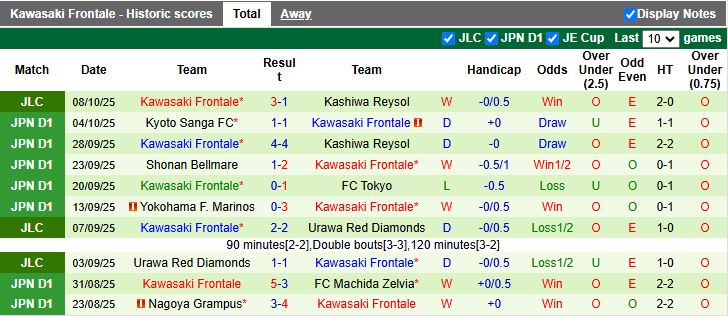 Nhận định Kashiwa Reysol vs Kawasaki Frontale 14h00 ngày 12/10: Chủ nhà thất thế - Ảnh 3