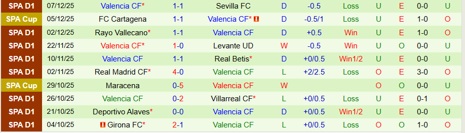 Nhận định Atletico Madrid vs Valencia, 20h00 ngày 13/12: 'Bầy dơi' khó tạo bất ngờ - Ảnh 1