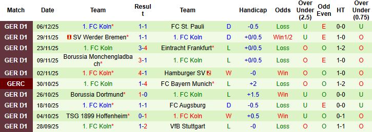 Nhận định Leverkusen vs Koln 00h30 ngày 14/12 - Ảnh 2