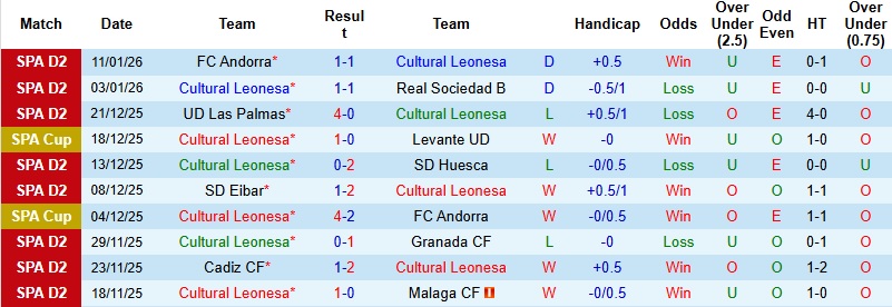 Nhận định Cultural Leonesa vs Bilbao 3h00 ngày 14/1: Đẳng cấp lên tiếng - Ảnh 3