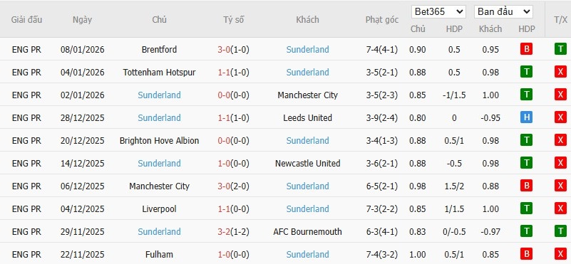 Nhật định phạt góc Everton vs Sunderland, 19h15 ngày 10/01 - Ảnh 3