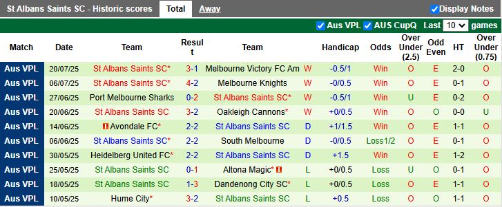 Nhận định, Soi kèo Green Gully vs St Albans Saints 16h30 ngày 25/7: Tiếp đà thăng hoa - Ảnh 3