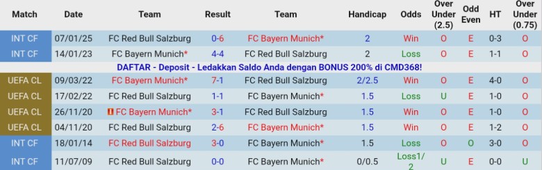 Nhận định Salzburg vs Bayern Munich, 21h00 ngày 6/1: Khẳng định đẳng cấp - Ảnh 2