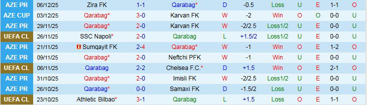 Nhận định Qarabag vs Ajax 0h45 ngày 11/12: Chủ nhà gặp khó - Ảnh 2