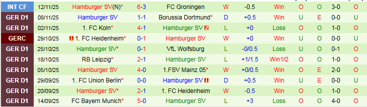 Nhận định Augsburg vs Hamburger 21h30 ngày 22/11: Chủ nhà thất vọng - Ảnh 3